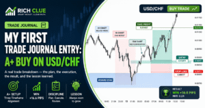 Read more about the article My First Trade Journal Entry: A+ Buy on USD/CHF