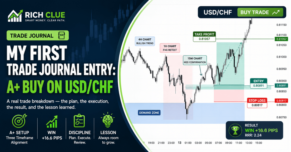 Read more about the article My First Trade Journal Entry: A+ Buy on USD/CHF