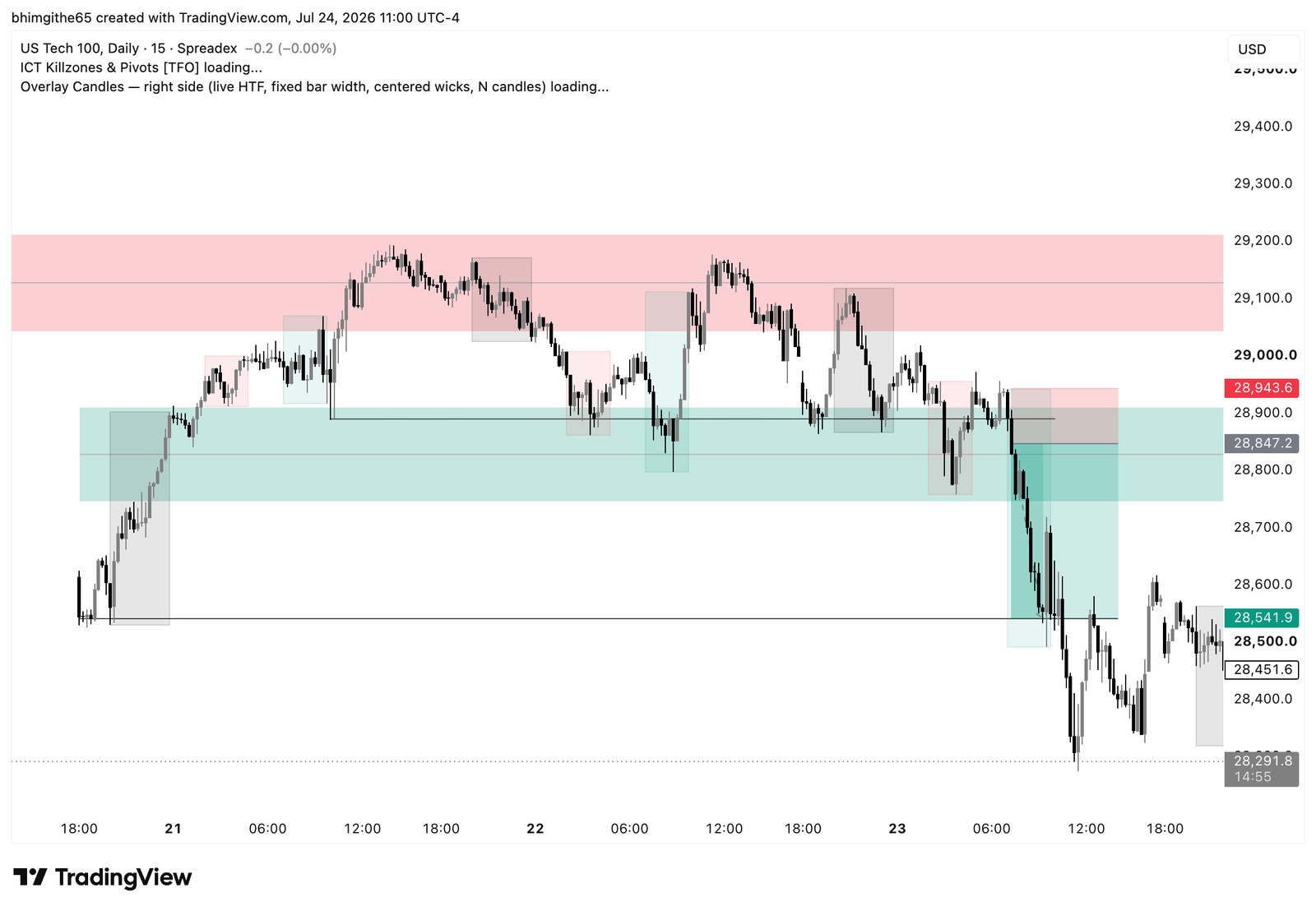 NDX100 15-minute original TradingView chart for the sell journal on July 23, 2026