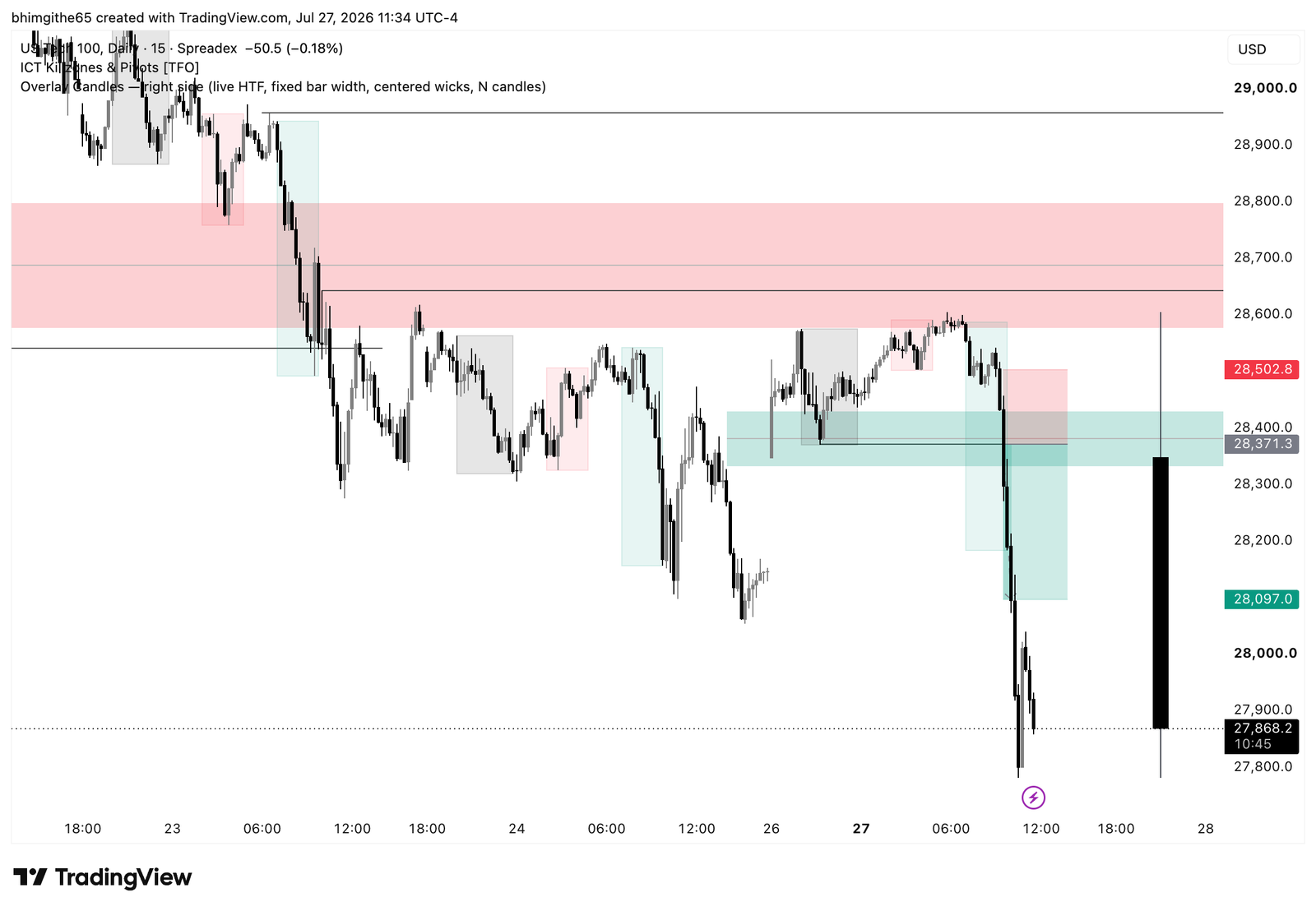NDX100 15-minute original TradingView chart for the sell journal on July 27, 2026