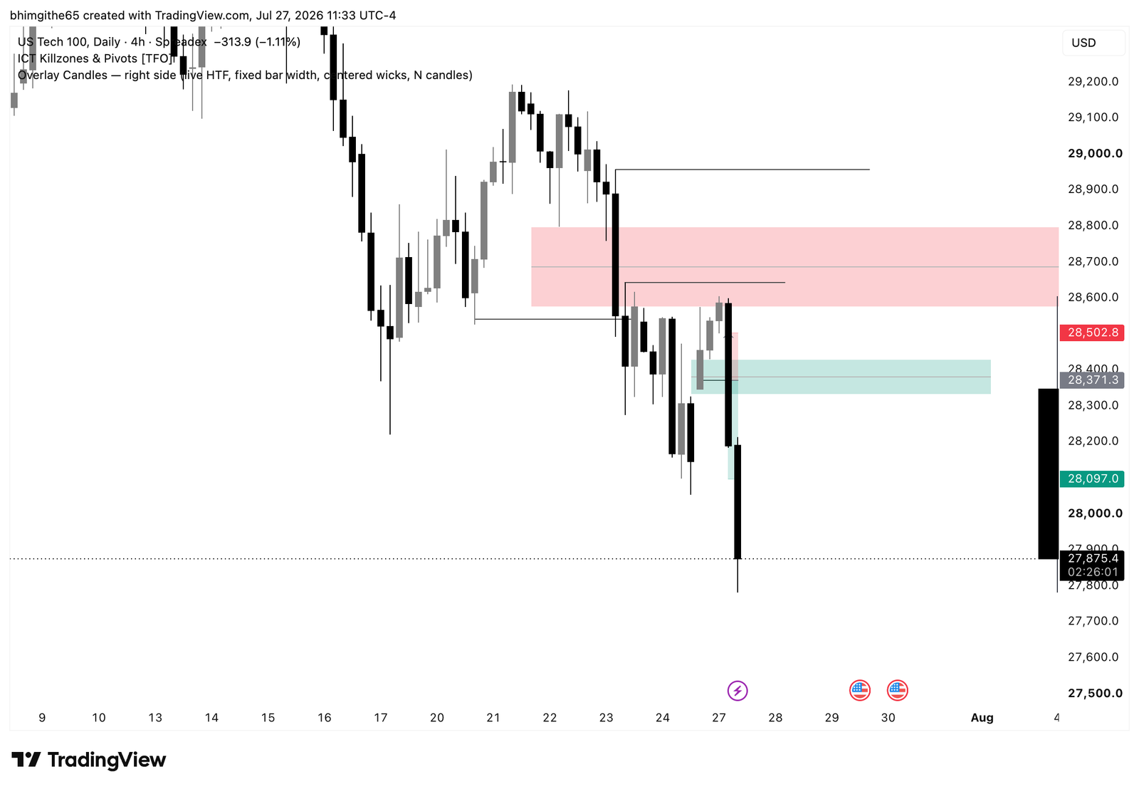 NDX100 4-hour original TradingView chart for the sell journal on July 27, 2026