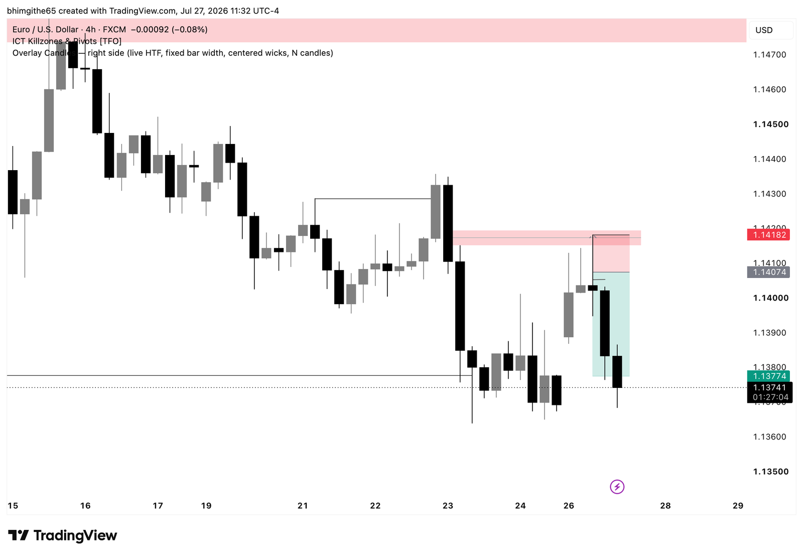 EUR/USD 4-hour original TradingView chart for the sell journal on July 27, 2026