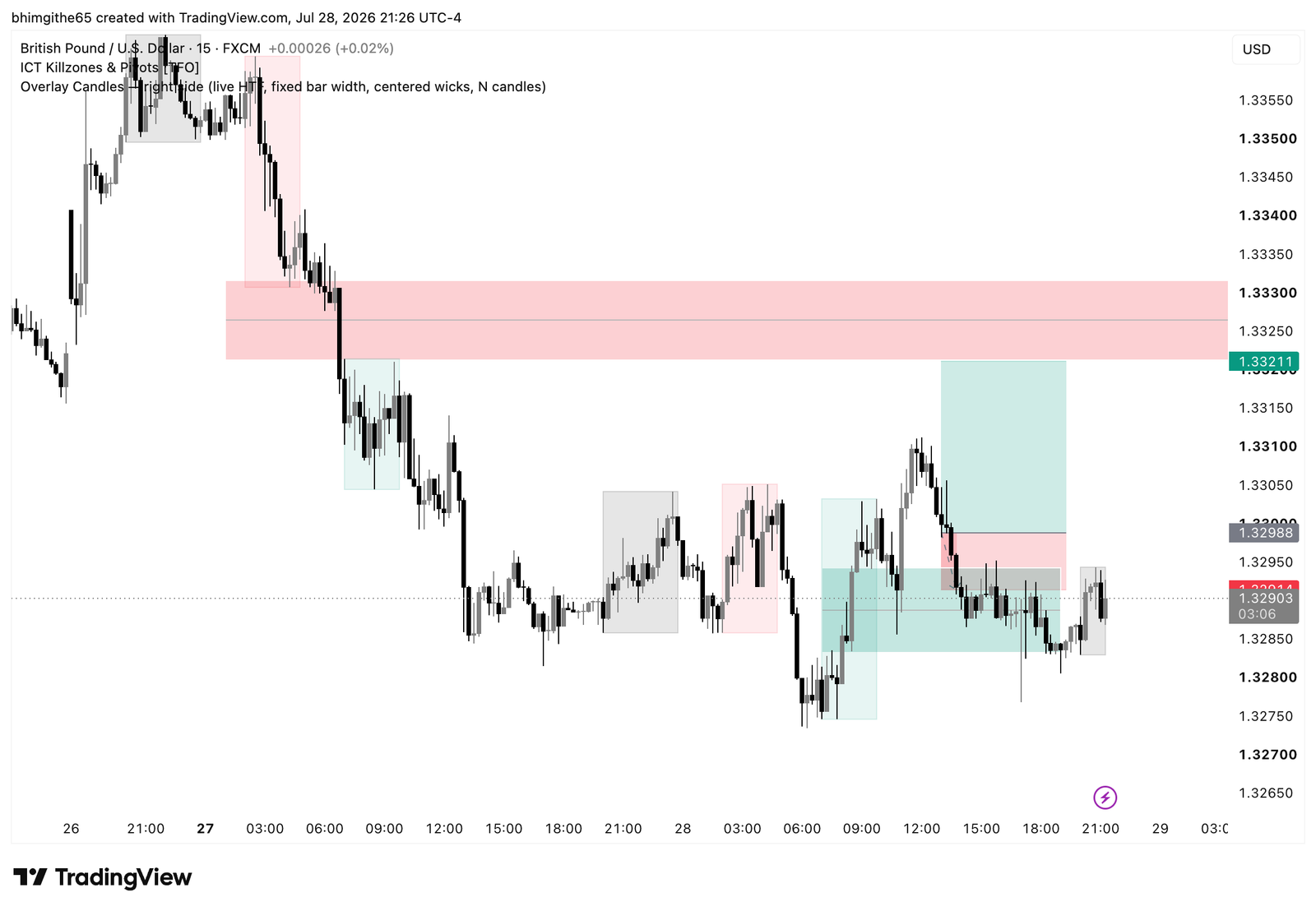 GBP/USD 15-minute original TradingView chart for the buy journal on July 28, 2026