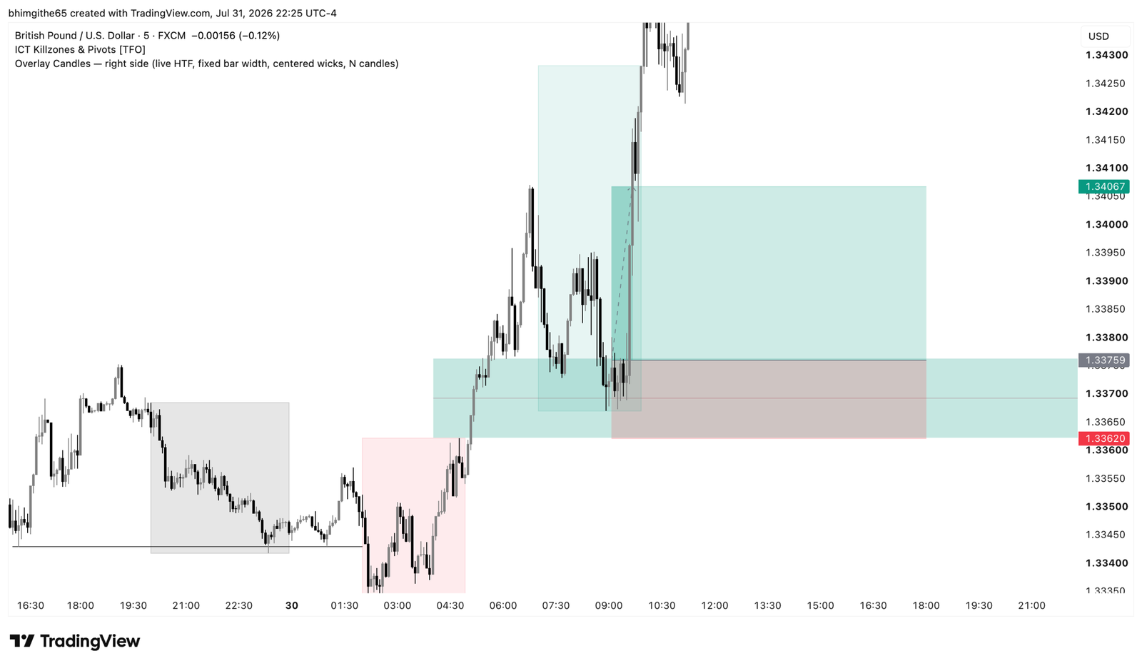 GBP/USD 5-minute original TradingView chart for the buy journal on July 30, 2026