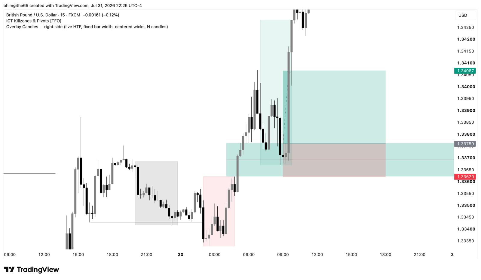 GBP/USD 15-minute original TradingView chart for the buy journal on July 30, 2026