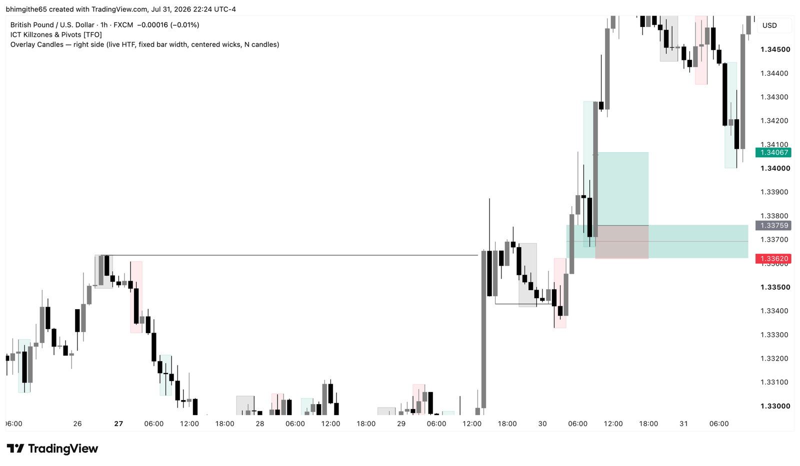 GBP/USD 1-hour original TradingView chart for the buy journal on July 30, 2026