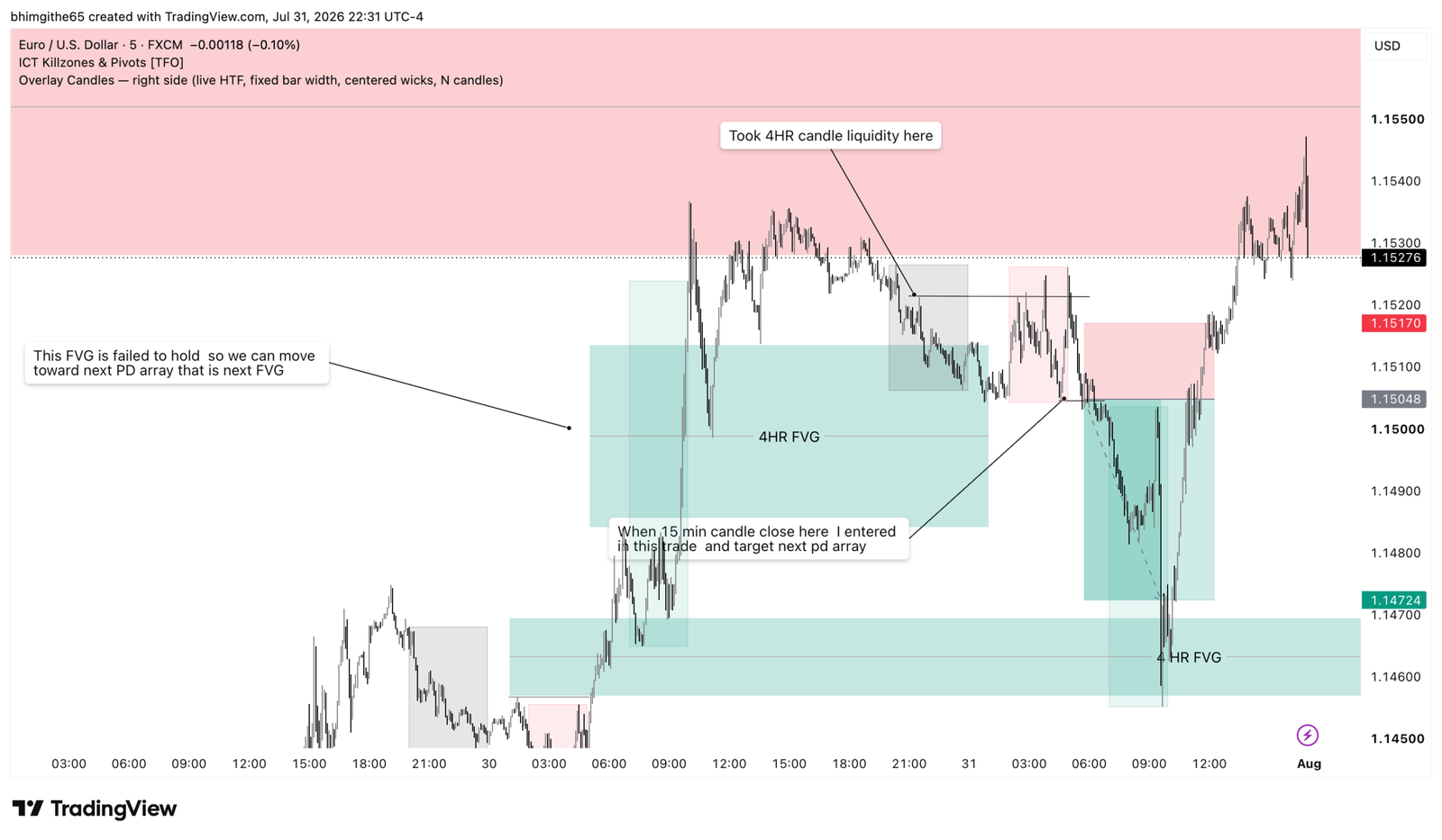 EUR/USD 5-minute original TradingView chart for the sell journal on July 31, 2026
