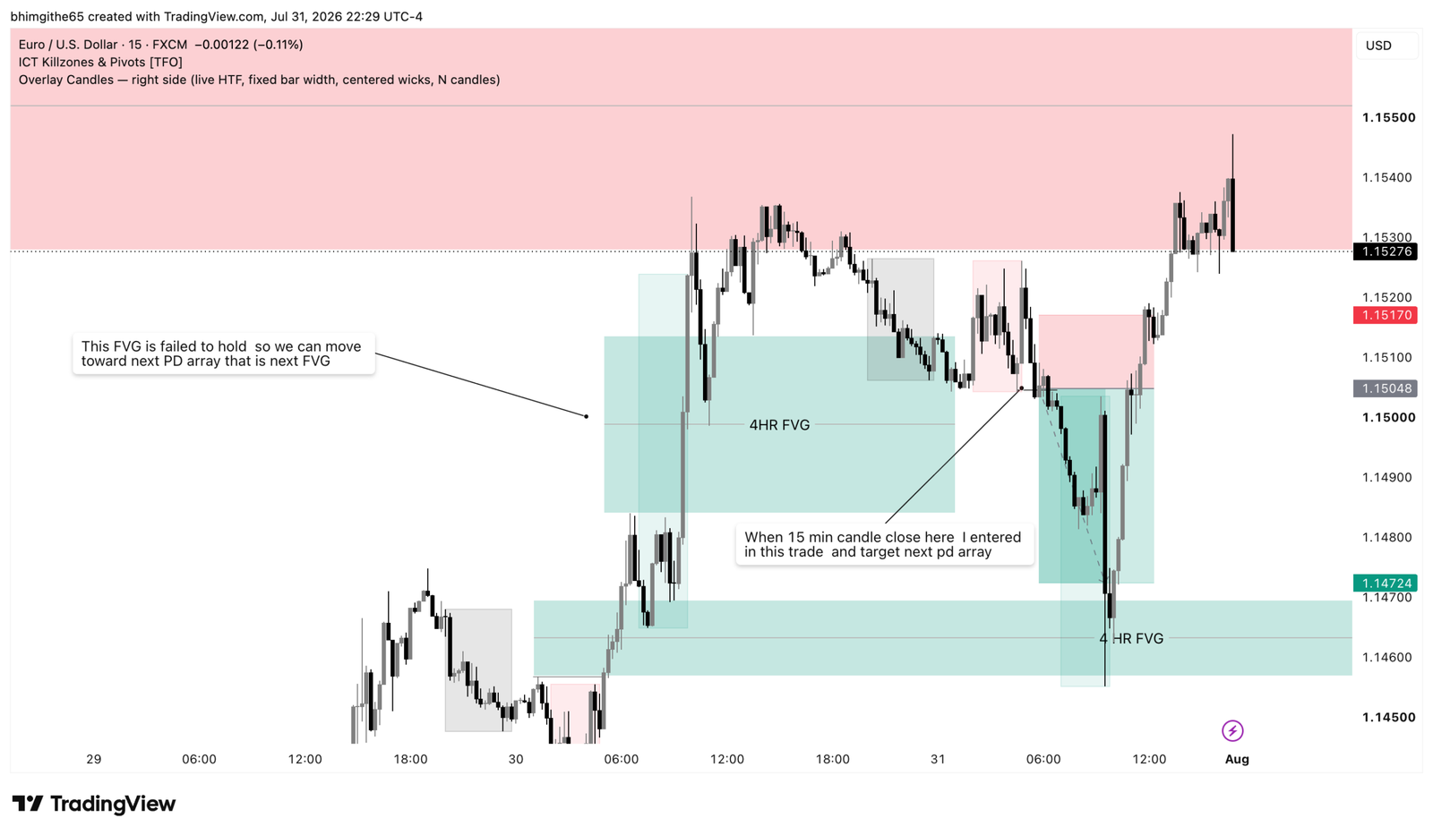EUR/USD 15-minute original TradingView chart for the sell journal on July 31, 2026
